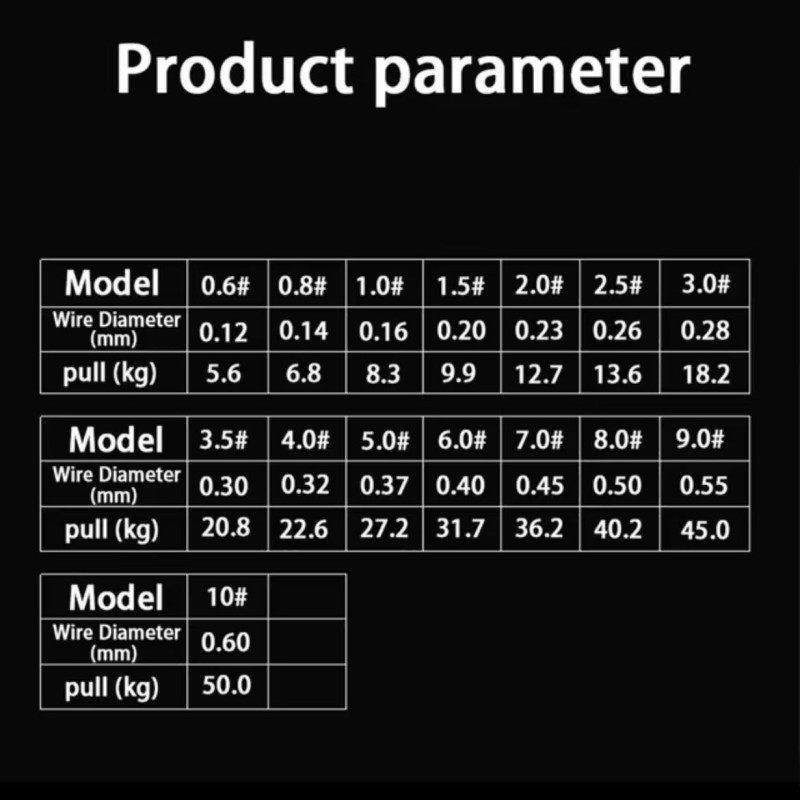 100 Metre Balıkçı İpi X8 PE Örgü Misina
