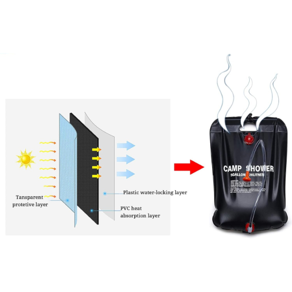 20 Litre Solar Isıtıcılı Kamp Duş Torbası 